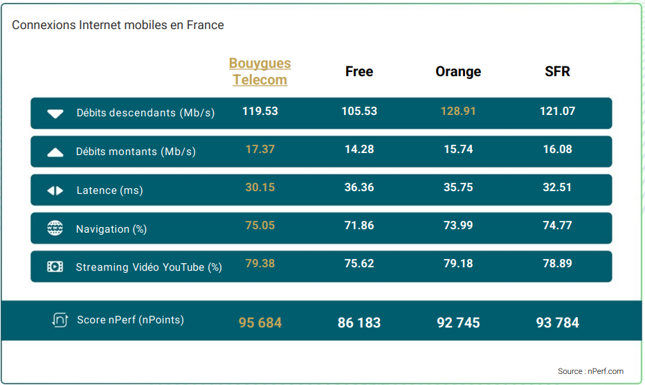 Baromètre-mobile-nPerf-2025
